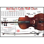 Cello Wall Chart by Martin Norgaard (Mel Bay)