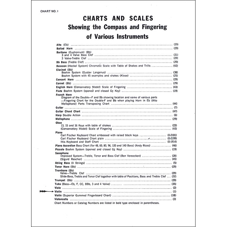 Scale Chart for violin (Carl Fischer)