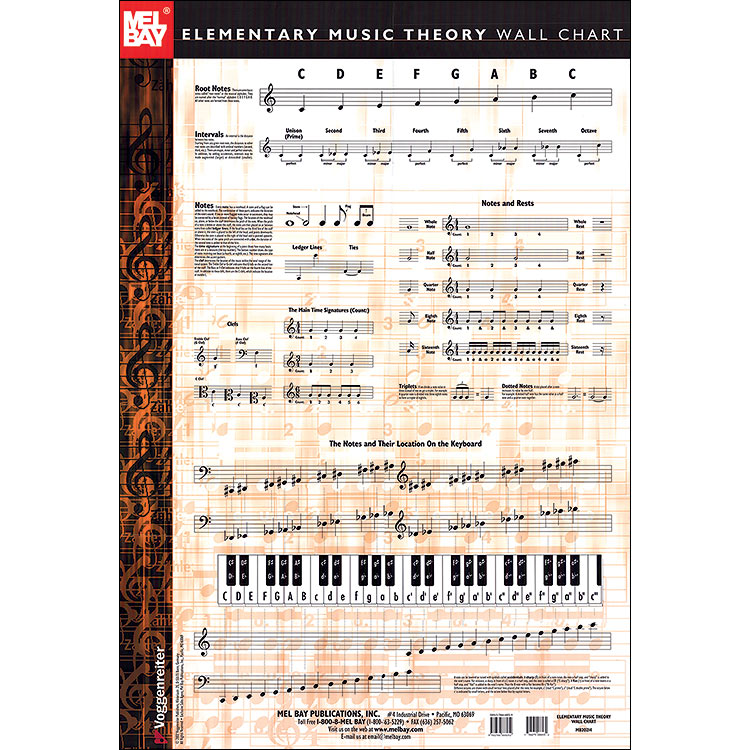 Elementary Music Theory Wall Chart (Mel Bay)