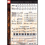 Elementary Music Theory Wall Chart (Mel Bay)