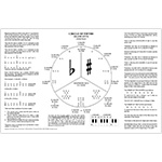 Music Theory  Mat