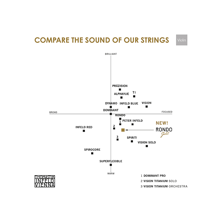 Rondo Gold Violin E String GoldPlated/Steel, Removable Ball