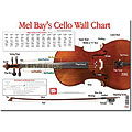 Cello Wall Chart; Norgaard (MB)