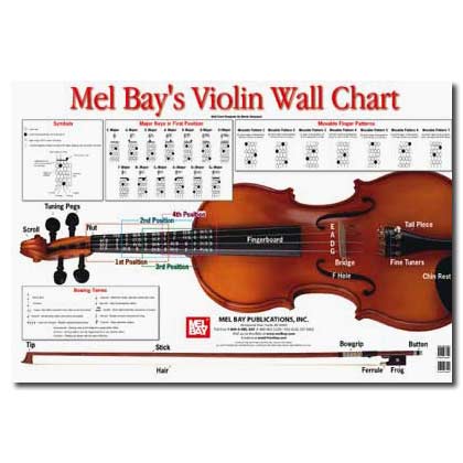 Violin Strings Chart