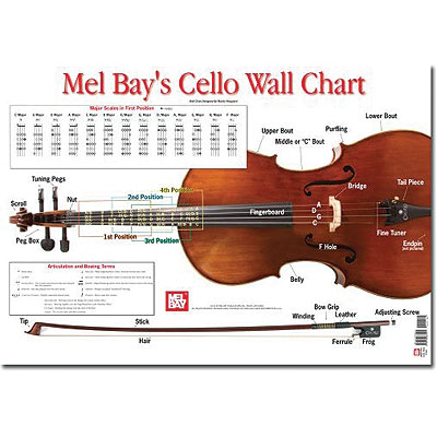 Cello Wall Chart; Norgaard (MB)